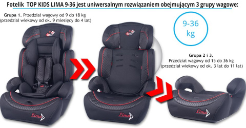 Lima 9-36 kg Top Kids, uchylny Lima 9-36 kg Top Kids, uchylny