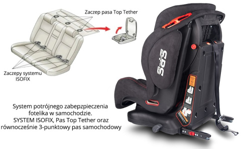 ProComfort 9-36 kg ISOFIX Top Kids Zamsz ProComfort 9-36 kg ISOFIX Top Kids Zamsz