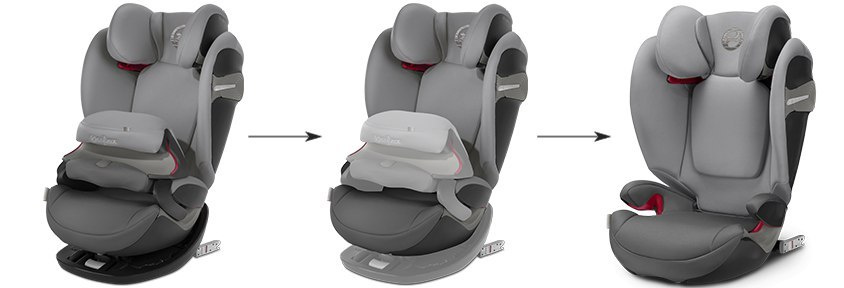 Pallas S-Fix Cybex, Fotelik samochodowy 9-36 kg Pallas S-Fix Cybex, Fotelik samochodowy 9-36 kg