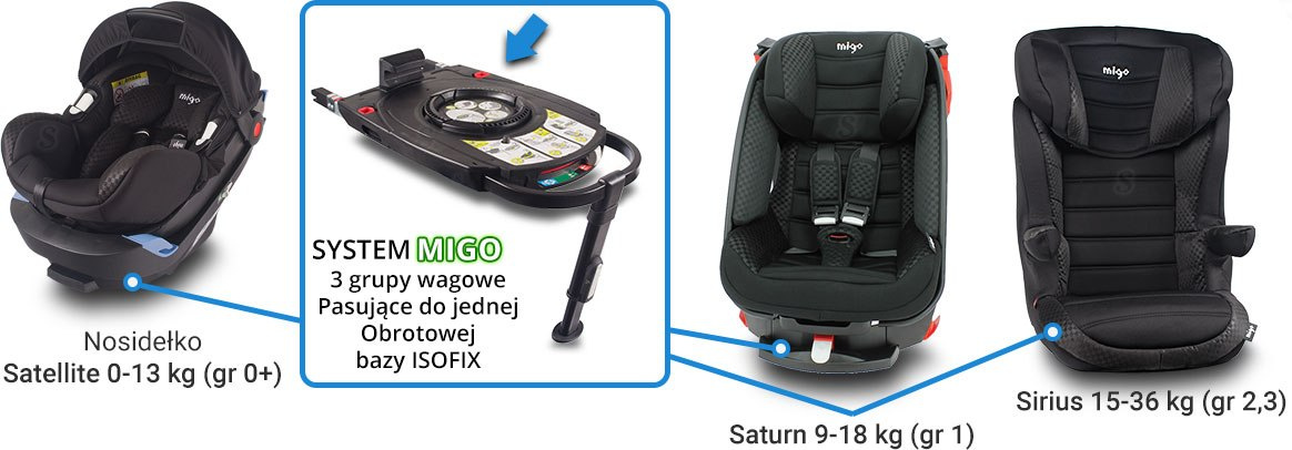 Satellite MIGO nosidełko 0-13 kg + baza na pas samochodowy
