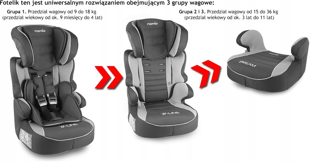fotelik do 36kg podstawka fotelik do 36kg podstawka
