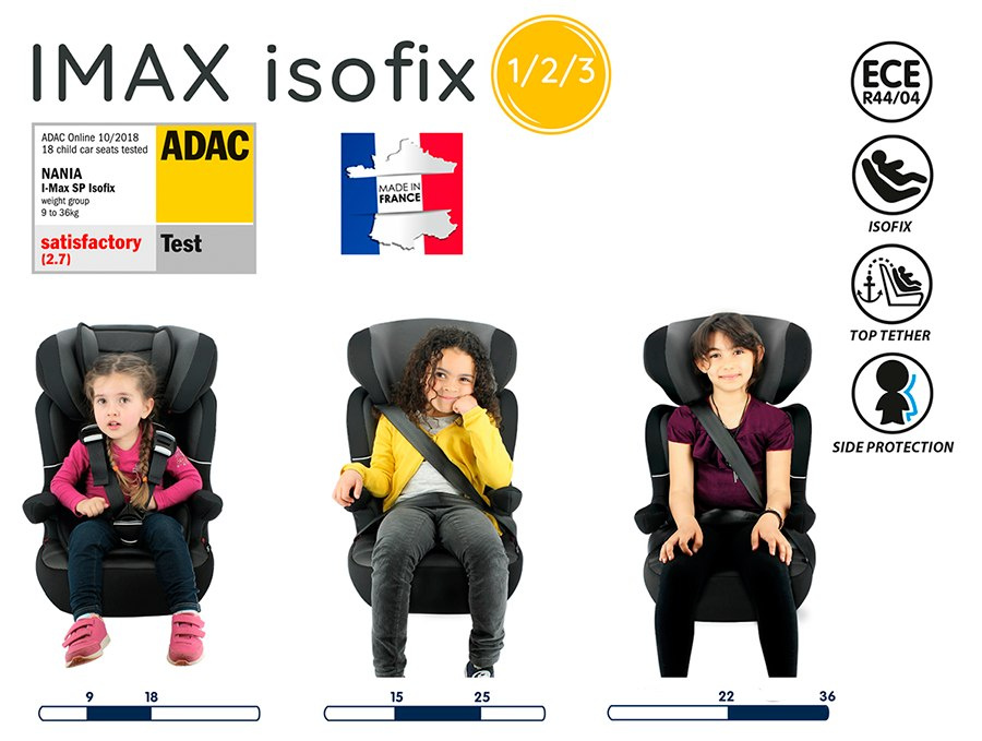 3 grupy wagowe fotelik I-Max Minnie isofix